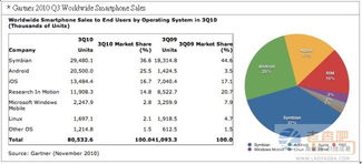 安卓装置的开发挑战 软硬件如何巧妙整合